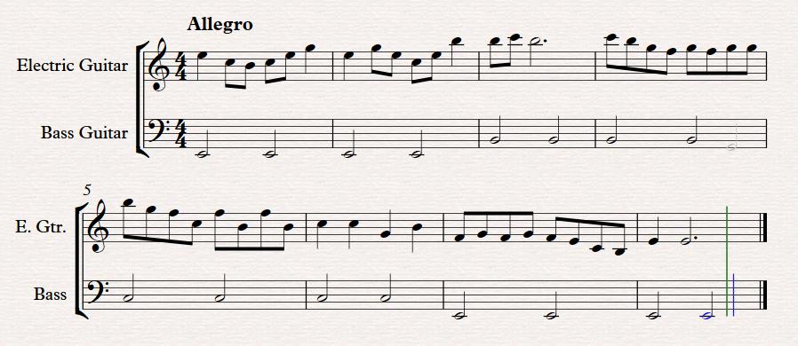 menggunakan pelog dengan progresi akord pelog minor I-IV-V-I