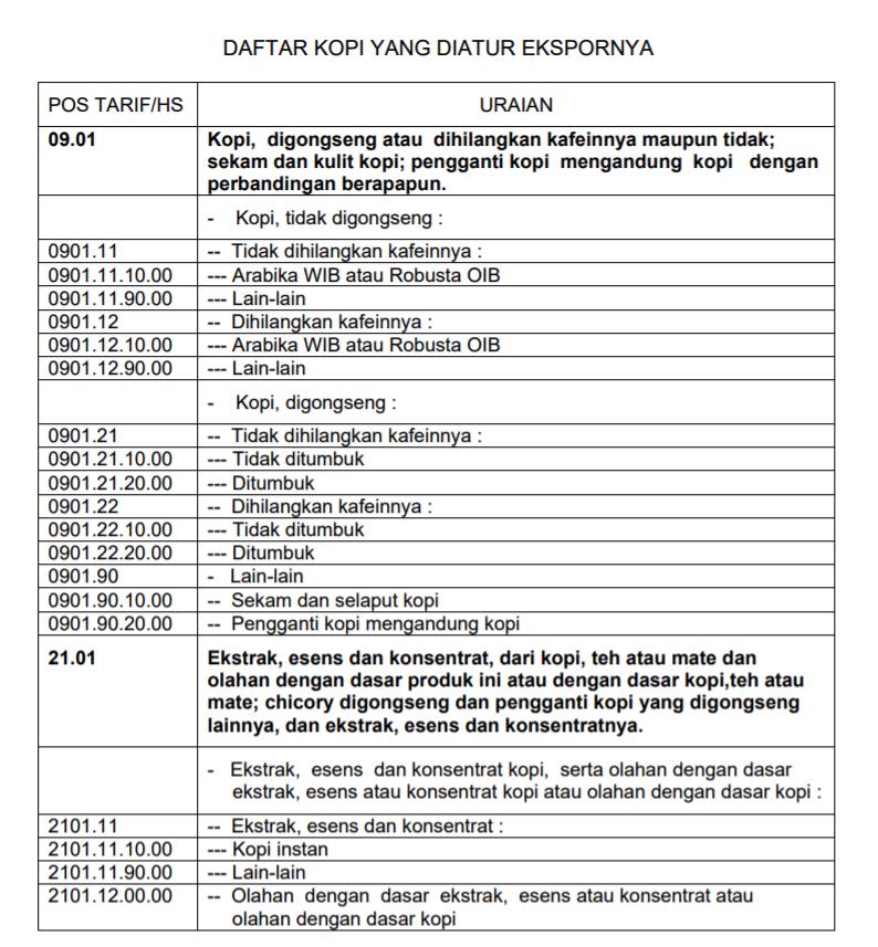 21 2.7 Ketentuan Ekspor Kopi di Indonesia Tujuan ekspor kopi dari Indonesia menurut PERMENDAG No. 41/2009 jo. PERMENDAG No. 10/2011 yaitu untuk mendorong peningkatan daya saing dan persaingan usaha yang sehat.