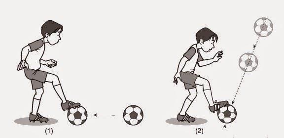 B. Materi Ajar (Materi Pokok ) Pengertian Kontrol Dalam Sepak Bola Mengotrol dalam permainan sepak bola disebut juga menghentikan bola, yaitusuatu upaya untuk menghentikan bola sebelum bola di