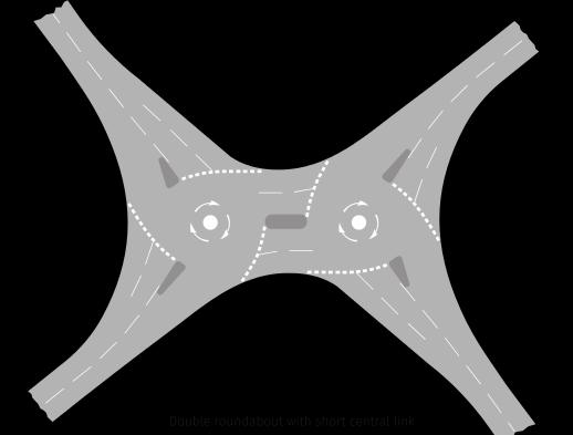 Bundaran ganda dengan jalan penyambung terpusat (Double Roundabout with central link road) yang