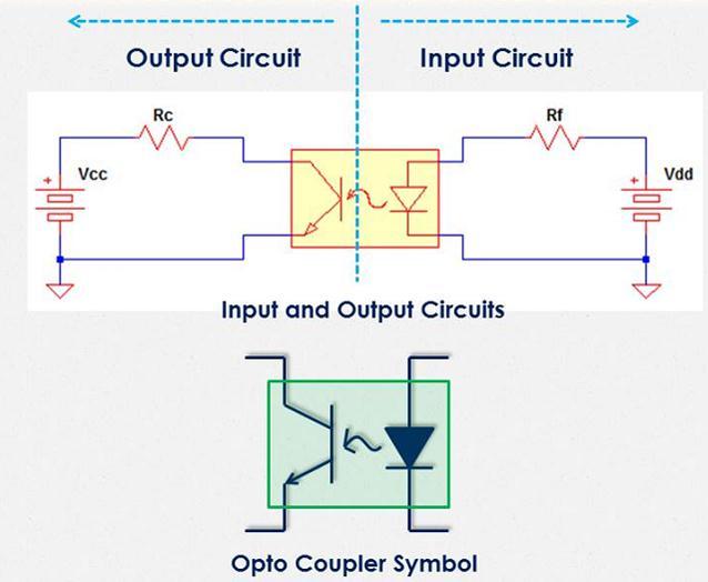 7 tidak memiliki hubungan konduktif rangkaian secara langsung tetapi dibuat sedemikian rupa dalam satu kemasan komponen. (Sumber : http://electronicsbeliever.com/how-optocoupler-works/) Gambar 2.