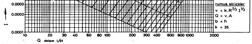 26) b = 0,40 m h = 0,40 m Tidak ada penyimpangan karena titik potongnya terletak di