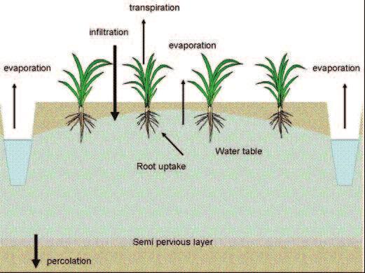 Lahan diasumsikan memiliki saluran air di sekelilingnya. Tinggi air pada kedua saluran ini menjadi batas keliling tanah.