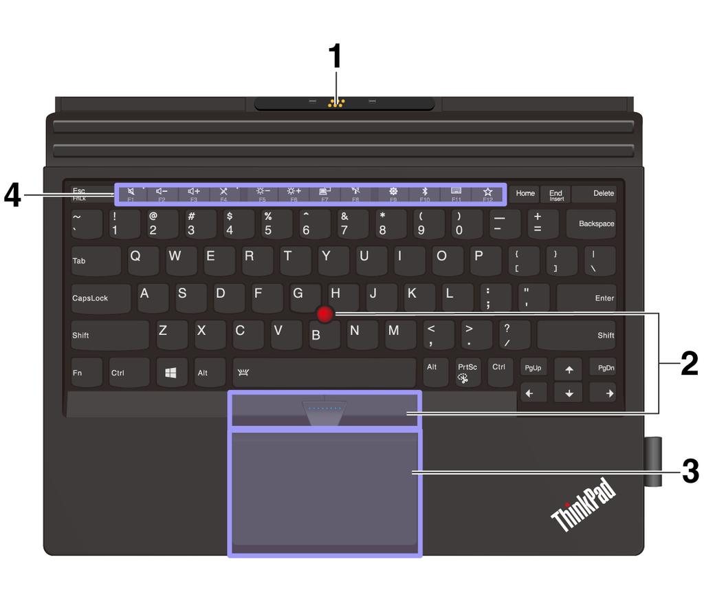 Ikhtisar ThinkPad X1 Tablet Thin Keyboard Gen 2 1 Penutup pogo dengan pin penunjuk: Penutup pogo dengan pin penunjuk memungkinkan Anda memasang keyboard ke komputer seperti magnet.