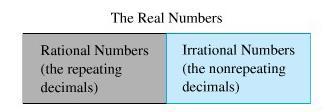 Desimal Berulang dan Tak Berulang Setiap bilangan rasional dapat dituliskan dalam desimal. Bilangan tak rasional juga dapat diekspresikan dalam desimal.