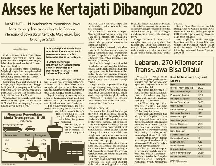 Judul Akses ke Kertajati Dibangun 2020 Tanggal Media Bisnis Indonesia (Halaman, 7) Resume Pemprov