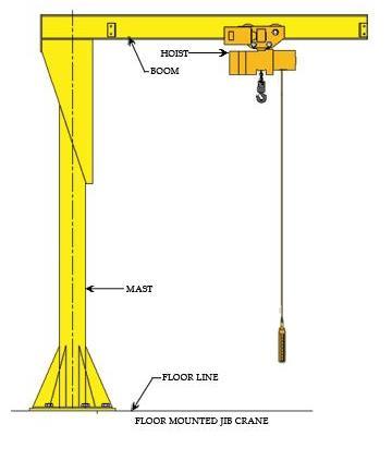 3. KAJIAN PEMBANDING Kajian digunakan sebagai pembanding dalam menganalisis permasalahan berdasarkan kebutuhan yang ditujukan pada struktur yang biasa digunakan pada crane. A.
