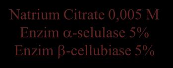 -cellubiase 5% Analisa Gula Tereduksi Pengovenan T = 100 0 C T = 24