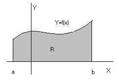 Matematika, MA-60 BAB VI. PENGGUNAAN INTEGRAL Kompetensi Dasar: Maasiswa mampu menggunakan Integral untuk mengitung Luas daera dan Volume Benda.