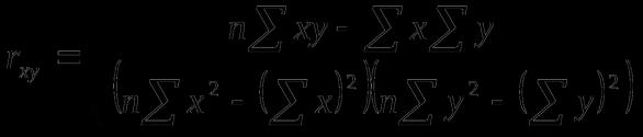 tentang validitas yang dimaksud. Adapun rumus yang digunakan adalah rumus korelasi product moment dengan angka dasar, sebagai berikut : 39 r xy x y N Sumber: Arikunto (2010, hlm.