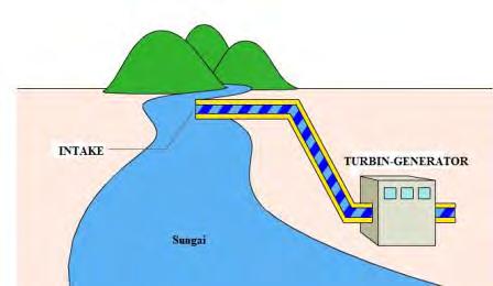 6 PLTA jenis ini memanfaatkan aliran sungai secara alami untuk menghasilkan energi listrik.