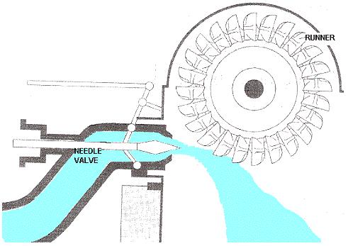 Berdasarkan jumlah pancaran (nozzle) turbin air Pelton dibedakan menjadi 2
