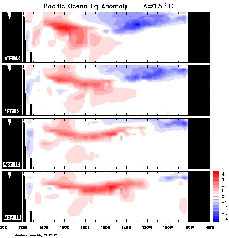 Feb- Mei 2018 anomali positif semakin menguat dan meluas sedangkan anomali negatif terus berkurang hal ini mengindikasikan kondisi La Nina