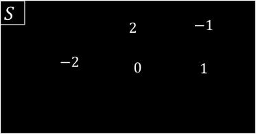 3) Kardinalitas Himpunan Kardinalitas himpunan adalah banyak anggota suatu himpunan. P = {5,10,15,20} Q = {a, b, c, d, e} Himpunan P memuat 4 anggota, disimbolkan dengan n(p) = 4.