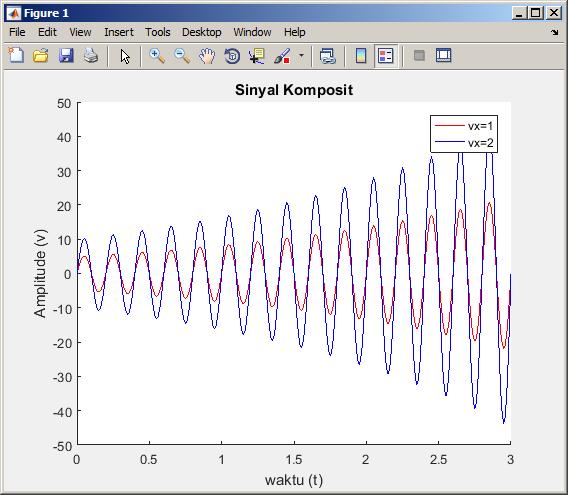Parameter gelombang komposit Parameter gelombang komposit ditentukan oleh parameter gelombang penyusunnya.