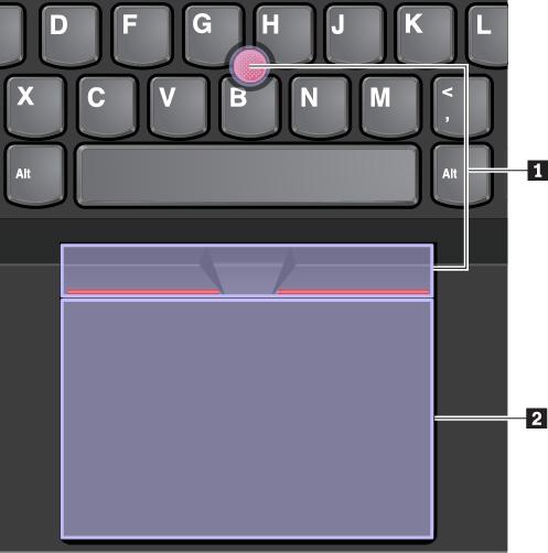 Fn+P: Kombinasi tombol ini fungsinya sama dengan tombol Pause di keyboard eksternal konvensional. Fn+S: Kombinasi tombol ini fungsinya sama dengan tombol SysRq di keyboard eksternal konvensional.