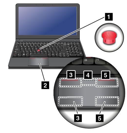 Menggunakan perangkat penunjuk ThinkPad Perangkat penunjuk ThinkPad terdiri dari stik penunjuk TrackPoint 1 dan bantalan sentuh 2.