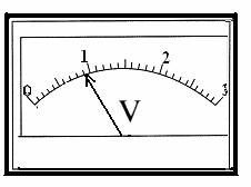 0 cm, 50 cm dan 60 cm. Untuk setiap panjang dawai konstantan, reostat dilaraskan supaya arus elektrik sentiasa mengalir pada nilai tetap 0.2 A.