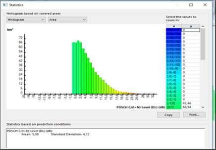 signal level adalah -69,72 dbm sesuai dengan tabel 2.2 termasuk dalam kategori excellent 2. Nilai C / (N+I) Gambar 15.