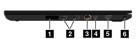 Tampak kanan Gambar 2. Tampak kanan 1 Slot kartu SIM 2 Konektor USB 3.