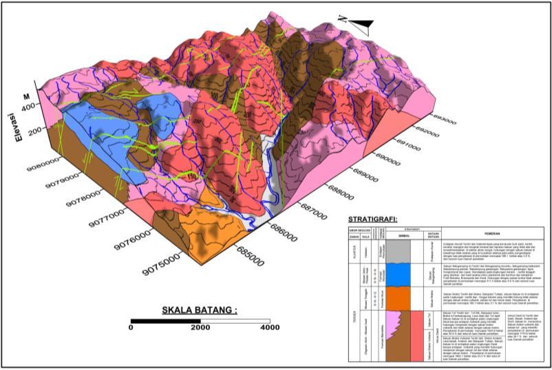 METODE Metode penelitian yang digunakan adalah dengan metode pemetaan geologi permukaan, dengan melakukan pengamatan singkapan batuan di permukaan meliputi kondisi morfologi, kondisi litologi dan