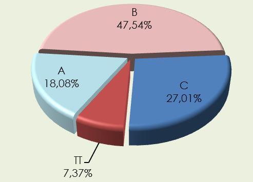 420 58,94% satuan PAUD terakreditasi B (Baik) 38,01% satuan LKP