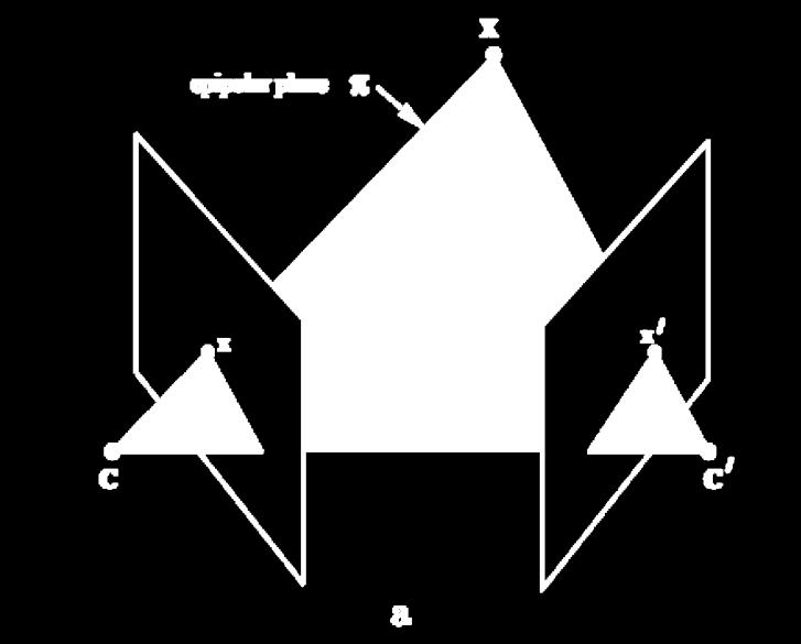 Jika X adalah sebuah titik 3D dicitrakan dalam dua sudut pandang, pada citra pertama x dan citra kedua x.