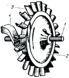 Kemajuan yang besar pada pengembangan dan konstruksi turbin uap dirasakan pada akhir abad ke-19.