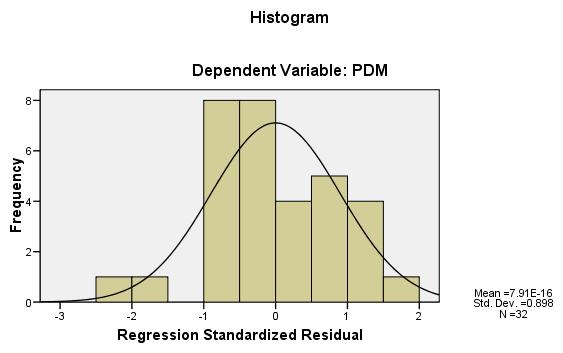 Lampiran 2 Uji Analisis Statistik Deskriptif Analisis Statistik Deskriptif masing-masing Variabel N Minimum Maximum Mean Std.