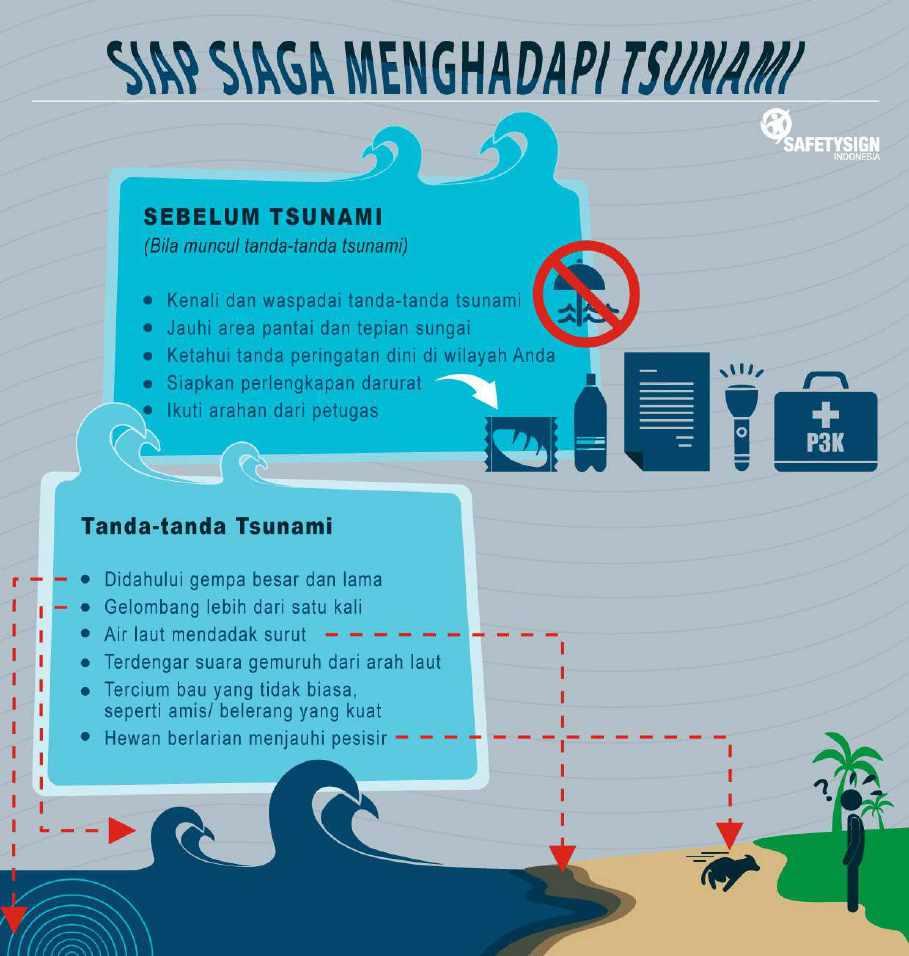 tinggal di dekat pantai, Anda harus memahami risiko ancaman tsunami dan rencana kesiapsiagaan di wilayah Anda.