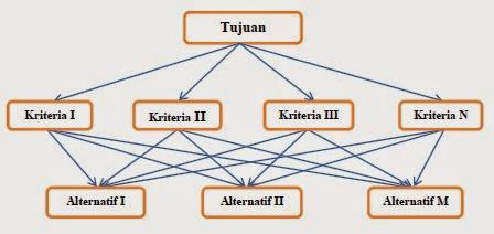 Gambar 2. Use Case Diagram 3.4 Implementasi Analytical Hierarchy Process AHP dikembangkan oleh Dr. Thomas L.