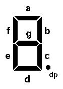 seven segmen mempunyai 7 buah segmen ditambah 1 segmen yang berfungsi sebagai 19 desimal point. Gambar susunan dari seven segmen ditunjukkan pada gambar berikut ini : Gambar 2.