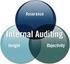 mengenai ruang lingkup seorang auditor internal. Sawyer (2003: 7) mendefinisi internal audit sebagai berikut: