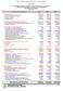TABEL POKOK PDRB / GRDP PRIMER TABLES OF MUSI BANYUASIN. Tabel / Table 11.1