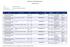 Sistem Informasi Rencana Umum Pengadaan(www.inaproc.lkpp.go.id/sirup)