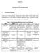 TERBATAS 1 BAB II KETENTUAN SURVEI HIDROGRAFI. Tabel 1. Daftar Standard Minimum untuk Survei Hidrografi