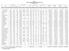 Tabel - I Rekapitulasi Data Koperasi Berdasarkan Provinsi 31 Desember 2011**)
