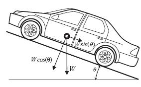 Simulasi Beban Jalan Dan Traksi Roda Pada Pemilihan Rolling Chassis 4WD untuk Kendaraan Water Cannon (Prasetyaning Diah Rizky Lestari, Agus Sartomo & Taufik Yuwono) Tabel 4.