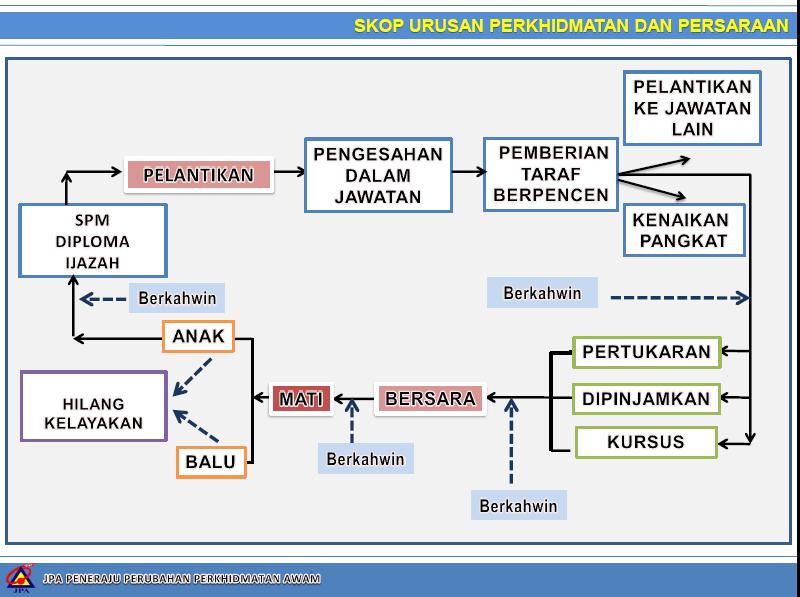 Persekutuan perkara 132 perlembagaan PENGAJIAN MALAYSIA