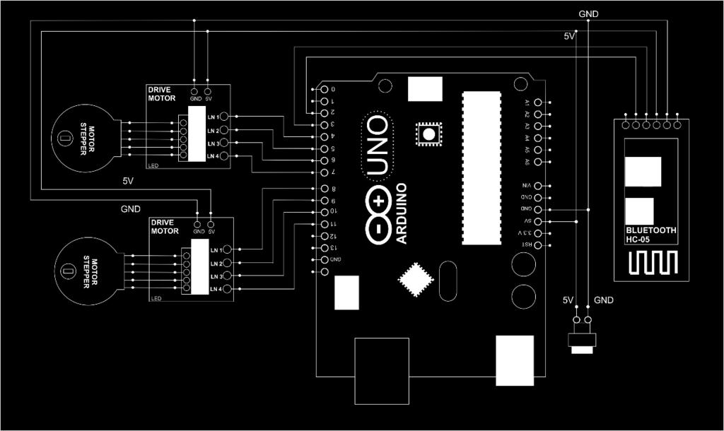 32 pins dan analog input dengan jumlah 6 pins. Gambar 4.2 menampilkan detail rangkaian pins pada sistem pisau penyembelih berbasis automasi: Gambar 4.