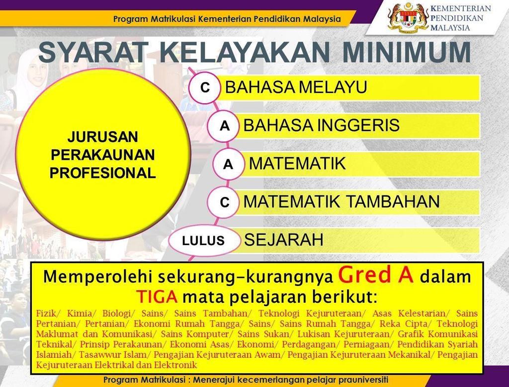 Soalan Lazim Program Matrikulasi Kementerian Pendidikan Malaysia Kpm Soalan 1 Bilakah Program Matrikulasi Kpm Ditubuhkan Dan Apakah Keistimewaannya Pdf Download Gratis