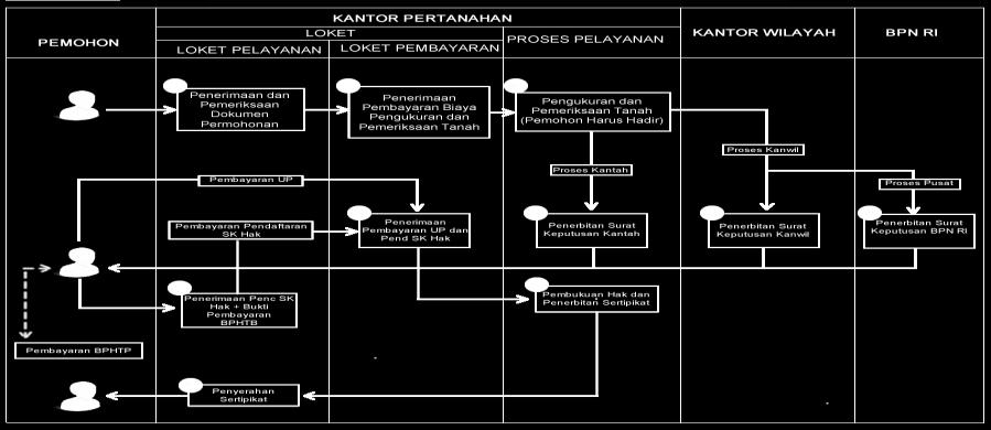 DI KANTA ATR/BPN KABUPATEN BANGKALAN - PDF Download Gratis