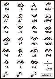 Maghfira Maulani Patappa, STUDI TENTANG PEMBUATAN DESAIN MOTIF BATIKLONTARA.COM kerajaan. Daerah Bugis mempunyai sistem abjad sendiri yang disebut aksara Lontara.