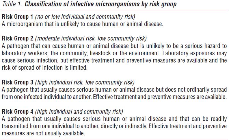 KLASIFIKASI MIKROBA INFEKTIF Sumber: Laboratory biosafety manual, third edition (WHO, 2004) CDC