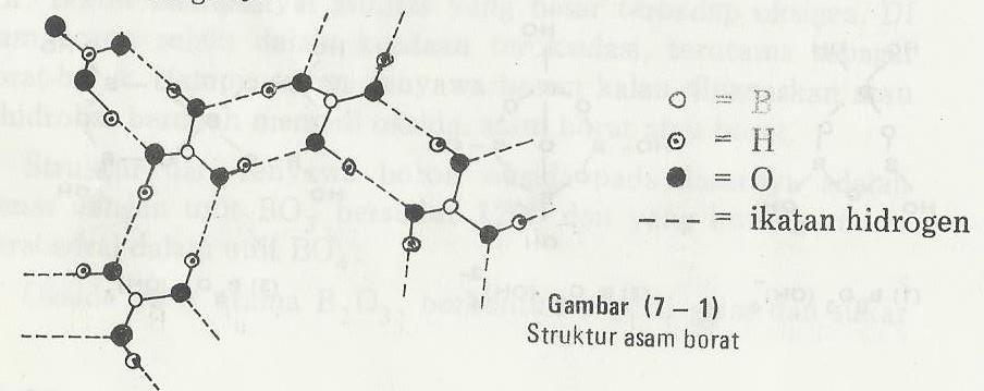 Ikatan antara boron triflurida dengan amonia merupakan ikatan kovalen. boron trifluorida sebagai asam karena menerima pasangan elektron. teori tersebut dikemukakan oleh