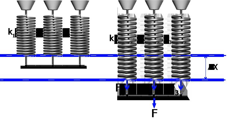 Dua pegas disusun seri dengan konstanta pegas yang sama, yaitu 100 n/m. jika ujung bebas pegas ditekan dengan gaya 10 n, maka pegas akan tertekan sebesar