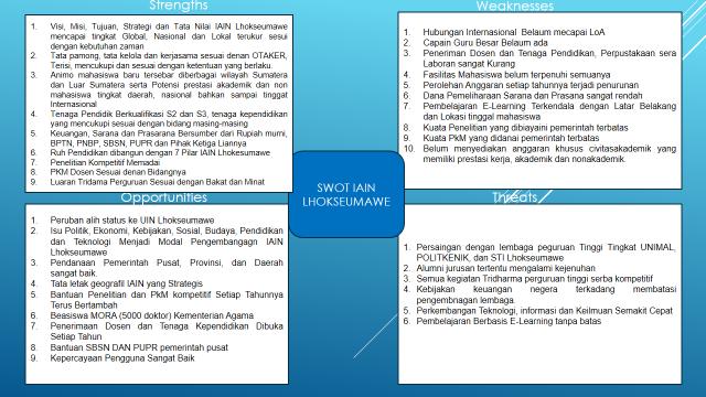 IDENTITAS PERGURUAN TINGGI. Lhokseumawe. Alamat : Jln. Medan-Banda Aceh,  Km. 275 No. 1 Buket Rata, Alue Awe, Kec. Muara Dua, Kota Lhokseumawe - PDF  Free Download