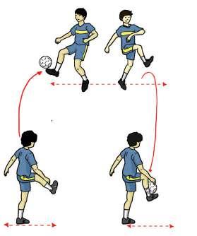 Dilakukan dengan menggerakkan tubuh ke arah datangnya bola lalu angkat salah satu kaki hingga membentuk sudut 90 derajad adalah cara menghentikan bola dengan menggunakan