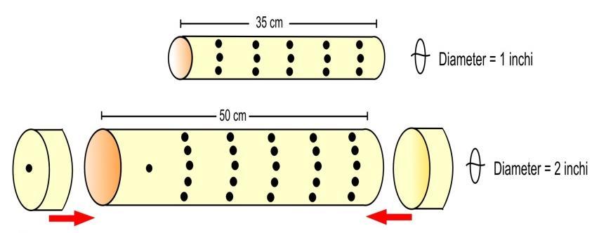b) Untuk pipa besar, salah satu ujung pipa dan pada ke dua sisinya, jarak 5 cm dari bibir pipa, dilubangi untuk tali; c) Tali plastik sepanjang 30 cm dimasukkan ke lubang ke dua sisi ujung pipa PVC