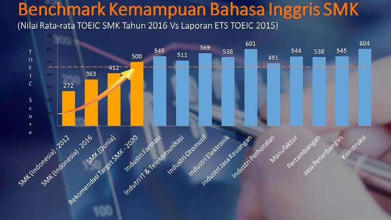 dibandingkan dengan negara ASEAN yang lain. Ini semakin dikuatkan dari data ETC report 2018 yang menempatkan Indonesia sebagai urutan terbawah dari 49 negara yang terdaftar[2].